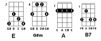 Música Fácil para cavaquinho